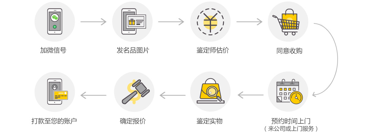 名表回收--名表鑒定